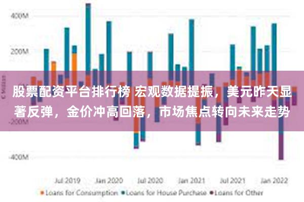 股票配资平台排行榜 宏观数据提振，美元昨天显著反弹，金价冲高回落，市场焦点转向未来走势