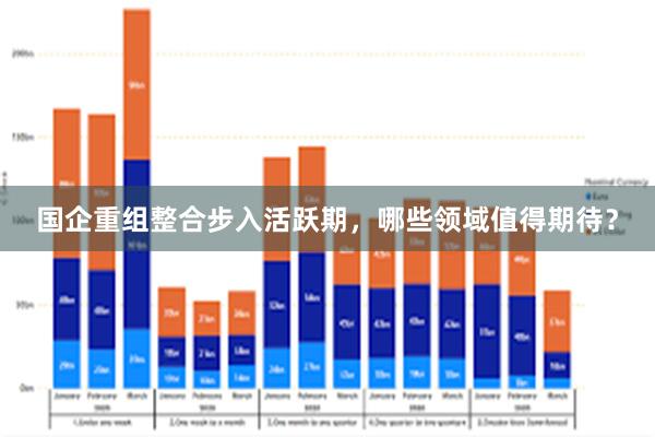 国企重组整合步入活跃期，哪些领域值得期待？