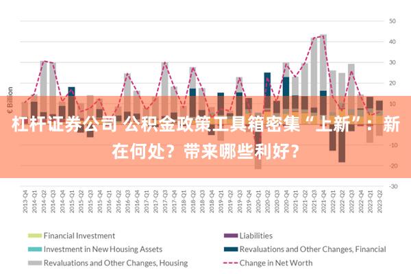 杠杆证券公司 公积金政策工具箱密集“上新”：新在何处？带来哪些利好？