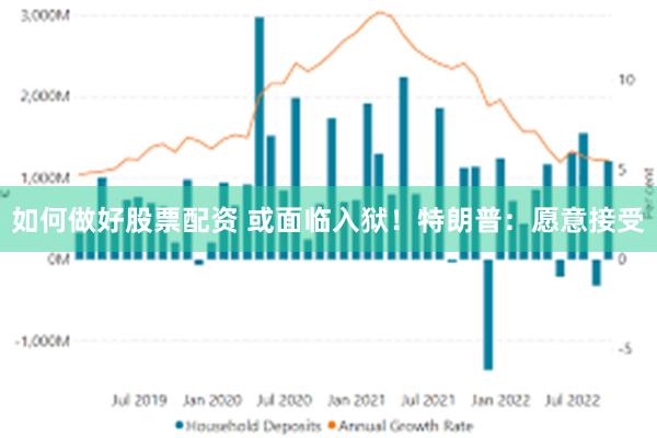 如何做好股票配资 或面临入狱！特朗普：愿意接受