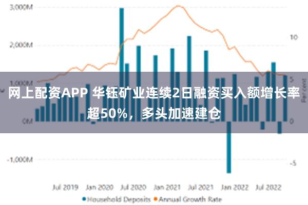 网上配资APP 华钰矿业连续2日融资买入额增长率超50%，多头加速建仓