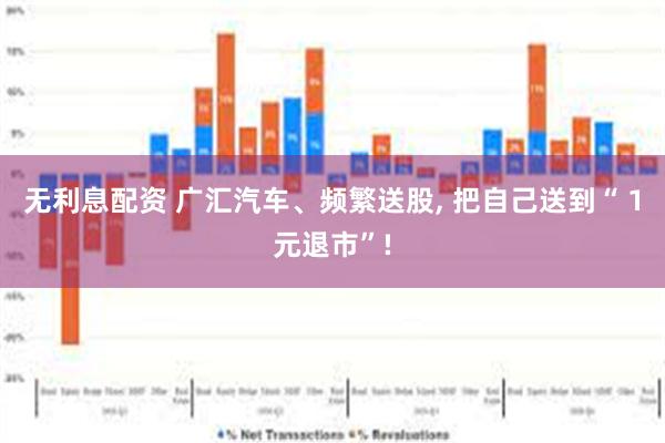 无利息配资 广汇汽车、频繁送股, 把自己送到“ 1元退市”!