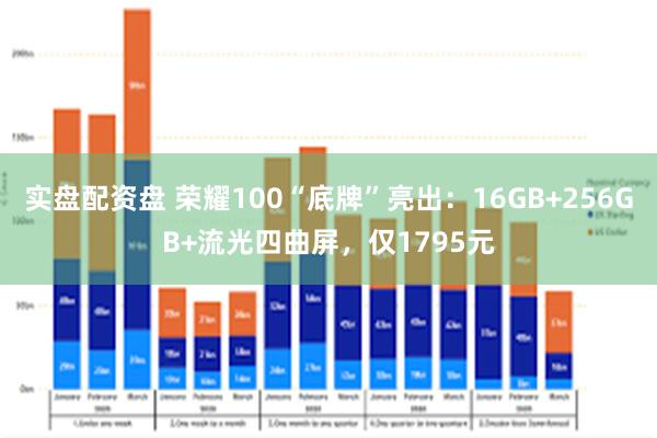 实盘配资盘 荣耀100“底牌”亮出：16GB+256GB+流光四曲屏，仅1795元