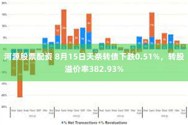 河源股票配资 8月15日天奈转债下跌0.51%，转股溢价率382.93%