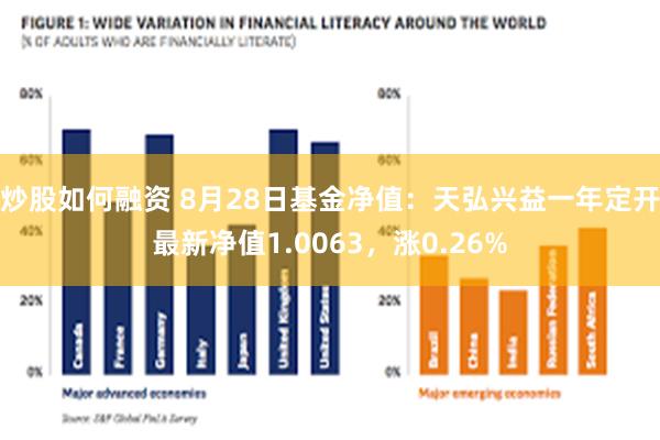 炒股如何融资 8月28日基金净值：天弘兴益一年定开最新净值1.0063，涨0.26%