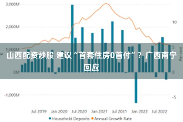 山西配资炒股 建议“首套住房0首付”？广西南宁回应