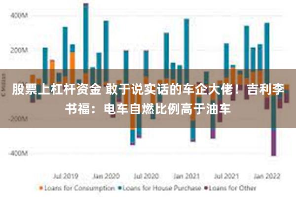 股票上杠杆资金 敢于说实话的车企大佬！吉利李书福：电车自燃比例高于油车