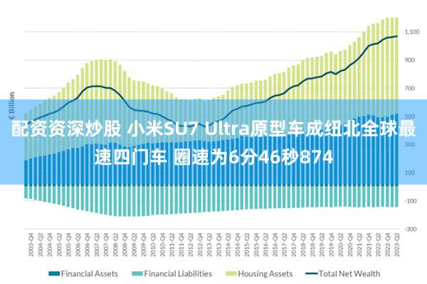 配资资深炒股 小米SU7 Ultra原型车成纽北全球最速四门车 圈速为6分46秒874