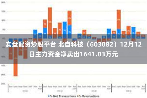 实盘配资炒股平台 北自科技（603082）12月12日主力资金净卖出1641.03万元