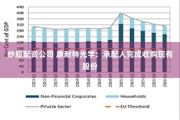 炒股配资公司 康耐特光学：承配人完成收购现有股份