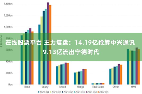 在线股票平台 主力复盘：14.19亿抢筹中兴通讯 9.13亿流出宁德时代