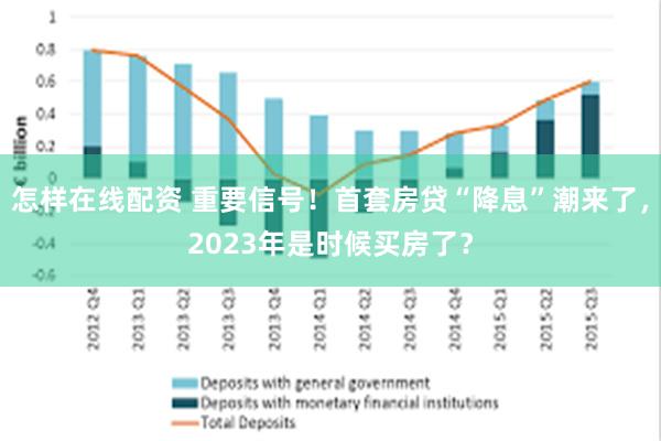 怎样在线配资 重要信号！首套房贷“降息”潮来了，2023年是时候买房了？