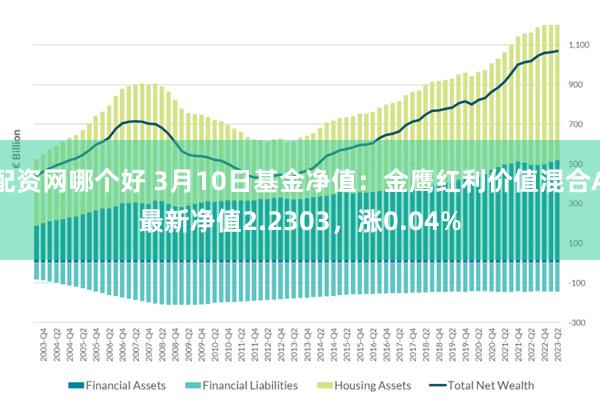 配资网哪个好 3月10日基金净值：金鹰红利价值混合A最新净值2.2303，涨0.04%